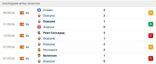 Осасуна - Бетис 12 Апреля 2026 Осасуна - Бетис 12 Апреля 2026