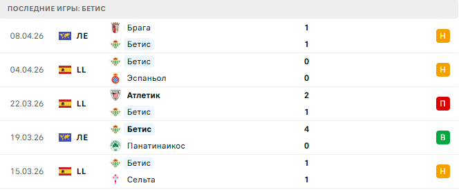 Осасуна - Бетис прогноз Осасуна - Бетис прогноз