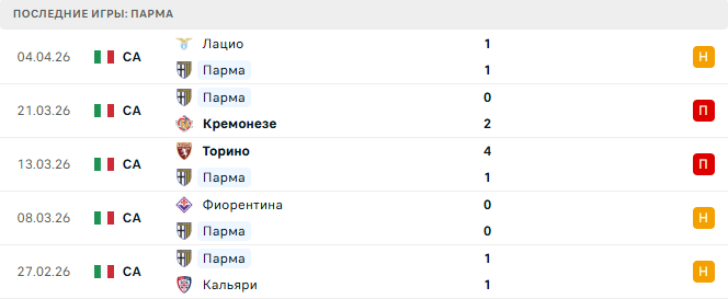 Парма - Наполи 12 Апреля 2026 Парма - Наполи 12 Апреля 2026