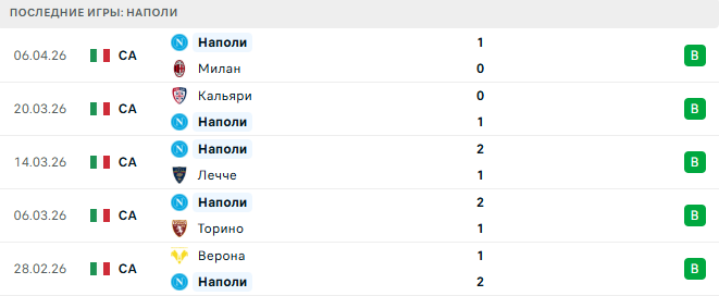 Парма - Наполи прогноз Парма - Наполи прогноз