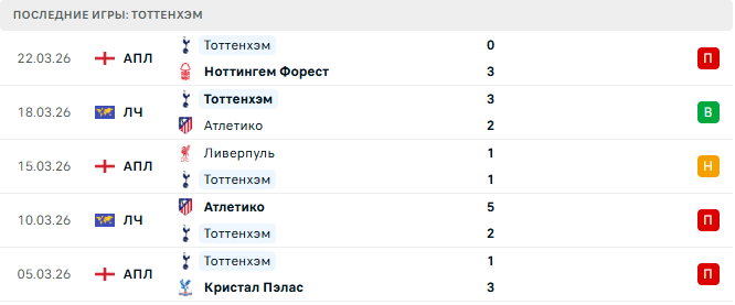Сандерленд - Тоттенхэм прогноз