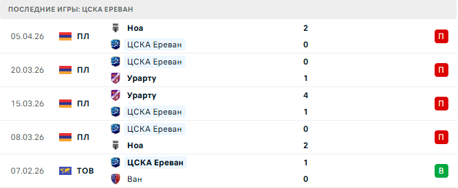 ЦСКА Ереван - Ширак 12 Апреля 2026