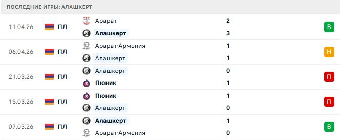 Алашкерт - Арарат 14 Апреля 2026