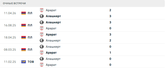 Алашкерт - Арарат матч