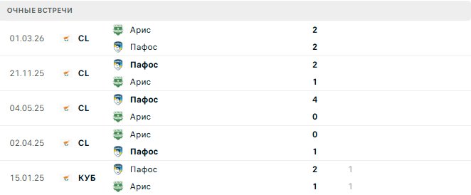 Арис - Пафос матч