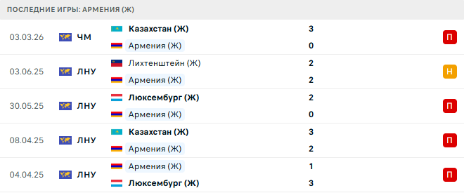 Армения (Ж) - Беларусь (Ж) 14 Апреля 2026