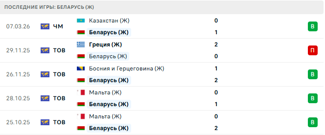 Армения (Ж) - Беларусь (Ж) прогноз