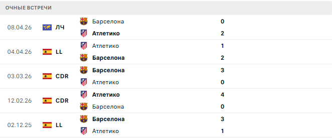 Атлетико - Барселона матч
