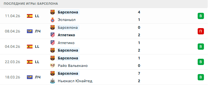 Атлетико - Барселона прогноз