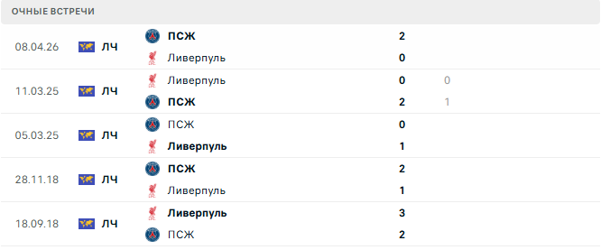 Ливерпуль - ПСЖ матч