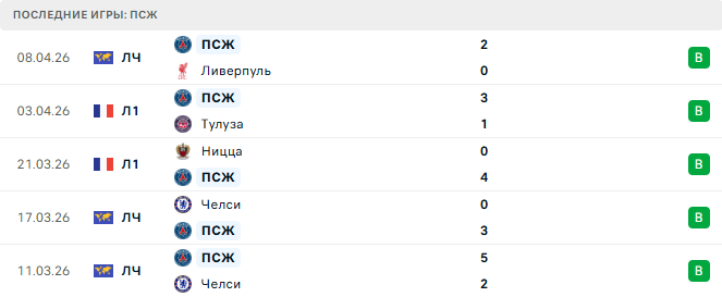Ливерпуль - ПСЖ прогноз