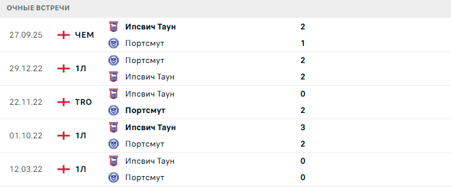 Портсмут - Ипсвич Таун матч