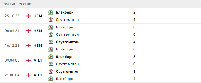 Саутгемптон - Блэкберн матч