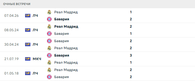 Бавария - Реал Мадрид матч