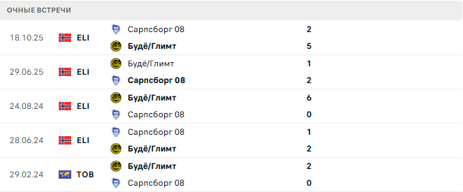 Сарпсборг 08 - Будё/Глимт матч