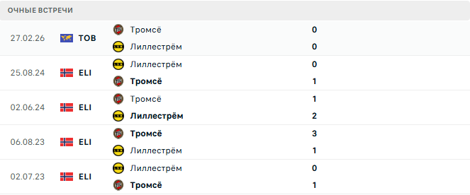 Тромсё - Лиллестрём матч