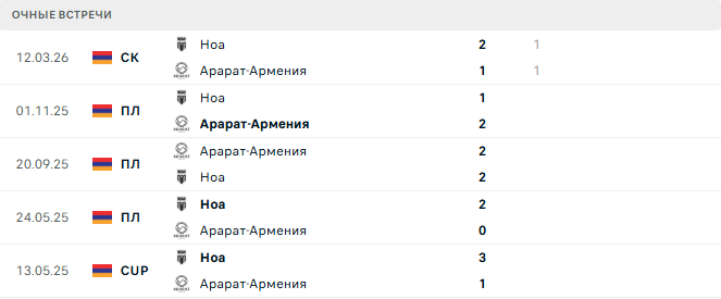 Арарат-Армения - Ноа матч Арарат-Армения - Ноа матч