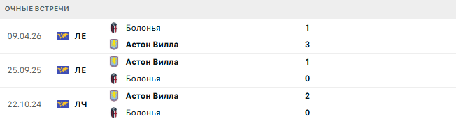 Астон Вилла - Болонья матч Астон Вилла - Болонья матч