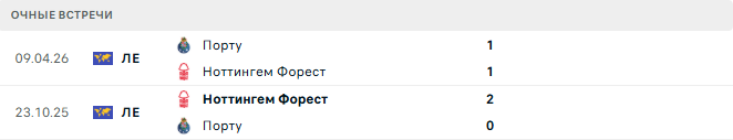 Ноттингем Форест - Порту матч Ноттингем Форест - Порту матч