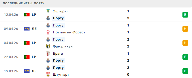 Ноттингем Форест - Порту прогноз Ноттингем Форест - Порту прогноз