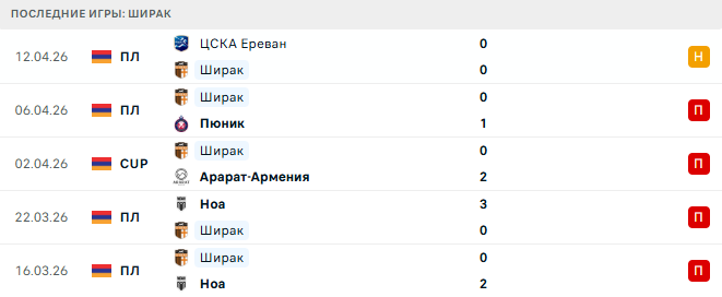 Ширак - ЦСКА Ереван 16 Апреля 2026