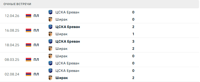 Ширак - ЦСКА Ереван матч