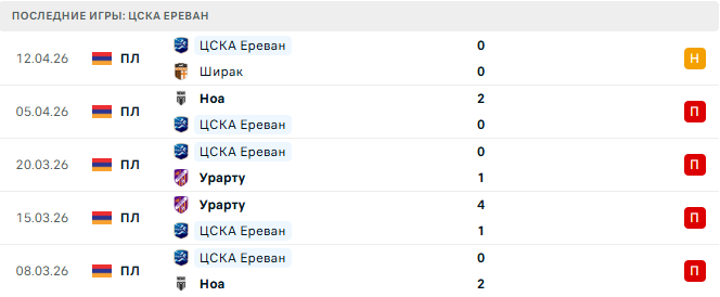 Ширак - ЦСКА Ереван прогноз