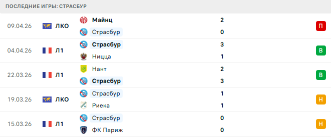 Страсбур - Майнц 16 Апреля 2026