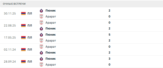 Арарат - Пюник матч