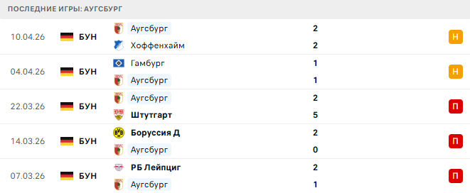 Байер - Аугсбург прогноз