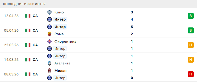 Интер - Кальяри 17 Апреля 2026