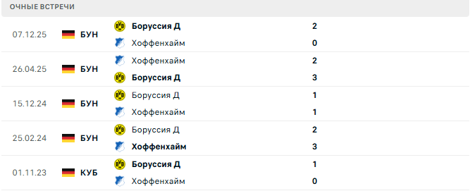 Хоффенхайм - Боруссия Д матч