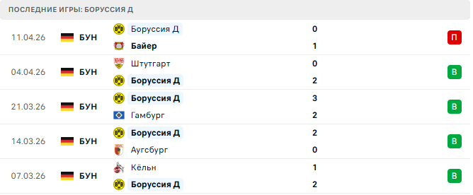 Хоффенхайм - Боруссия Д прогноз