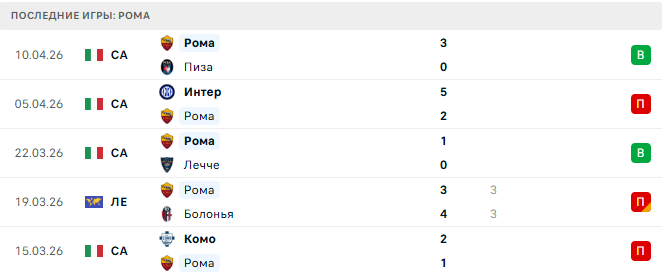 Рома - Аталанта 18 Апреля 2026