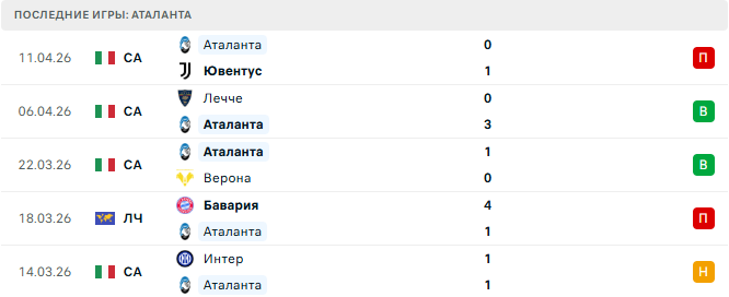 Рома - Аталанта прогноз