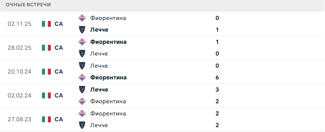 Лечче - Фиорентина матч