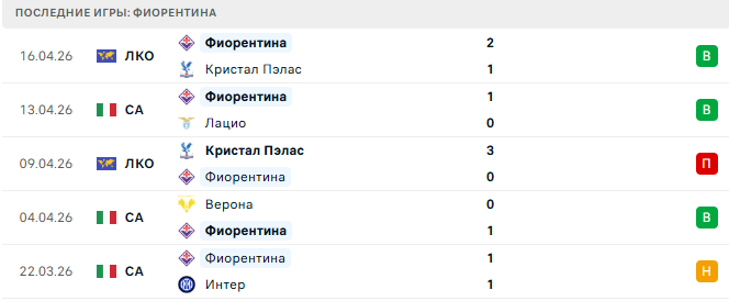 Лечче - Фиорентина прогноз