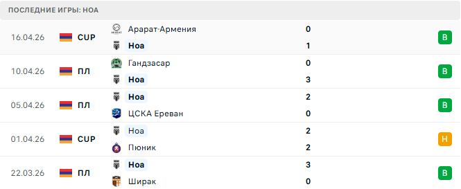 Ноа - Ван 20 Апреля 2026