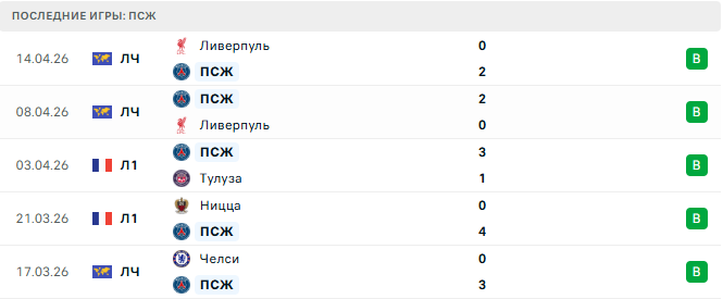 ПСЖ  - Лион 19 Апреля 2026
