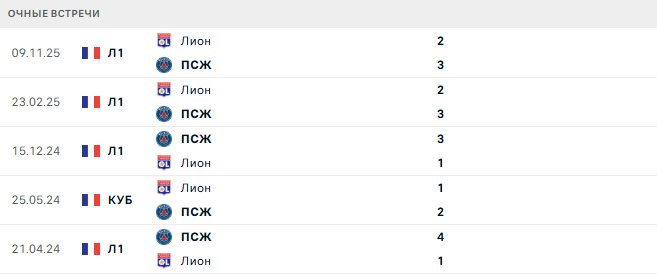 ПСЖ  - Лион матч