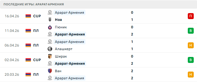 Ширак - Арарат-Армения прогноз