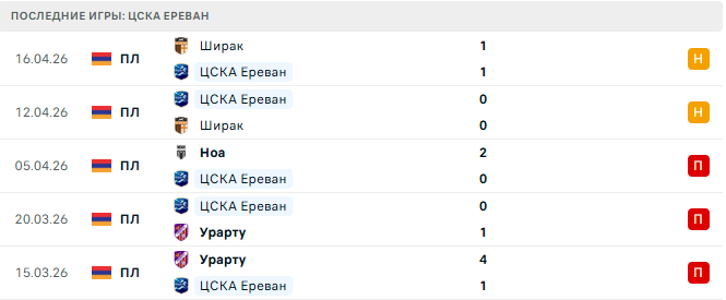 ЦСКА Ереван - Гандзасар 19 Апреля 2026