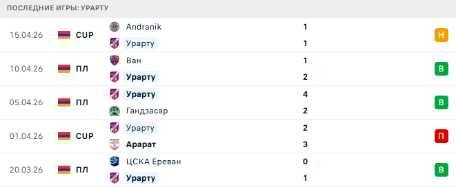 Урарту - Алашкерт 19 Апреля 2026