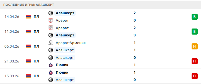 Урарту - Алашкерт прогноз