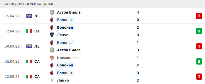 Ювентус - Болонья прогноз