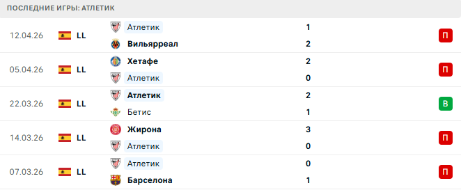 Атлетик - Осасуна 21 Апреля 2026