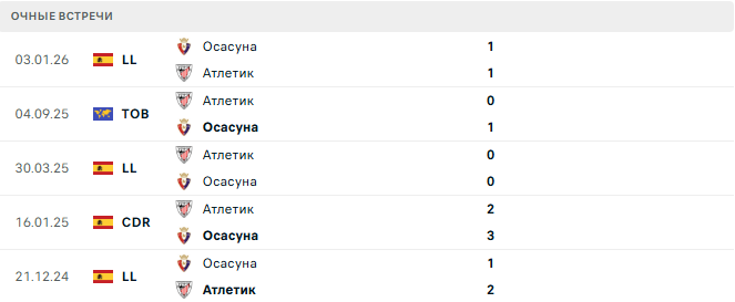 Атлетик - Осасуна матч