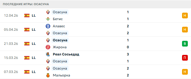 Атлетик - Осасуна прогноз