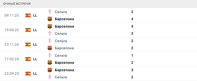Барселона - Сельта матч