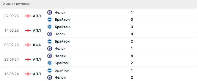Брайтон - Челси матч
